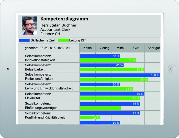 Wo die Stärken eines Mitarbeiters liegen, zeigt rexx Talent Management grafisch aufbereitet. Quelle: rexx systems