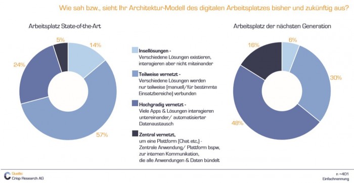 Crisp Research AG/ Studie