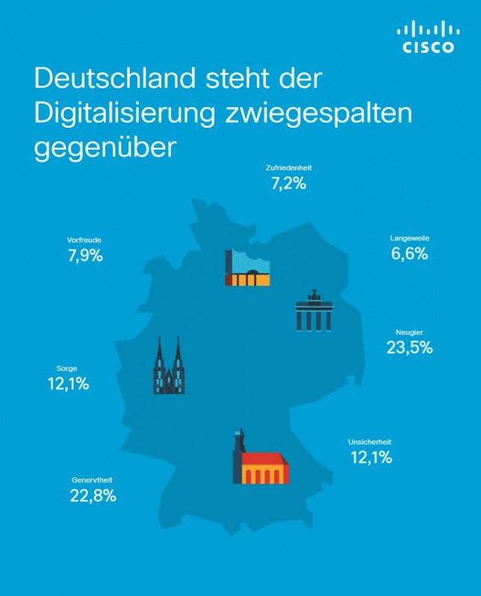 Cisco zeigt eine Infografik wie Deutschland zu Digitalisierung steht. (Bildquelle: Cisco)