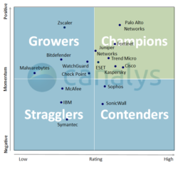 Cybersecurity Leadership Matrix