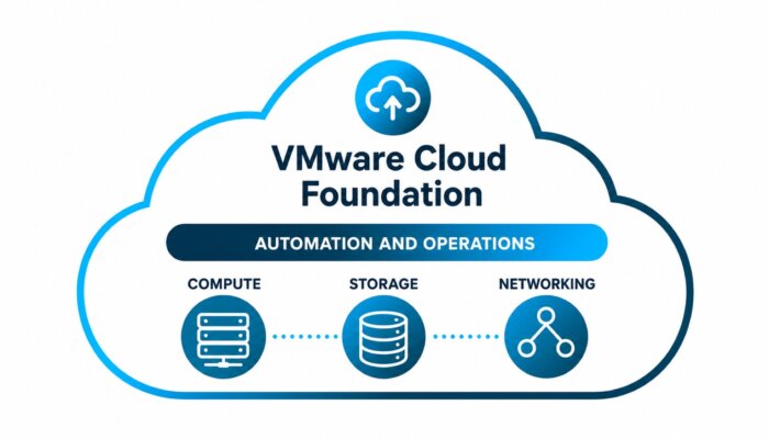 VMware Cloud Foundation 9.1: KI-Workloads souverän im RZ